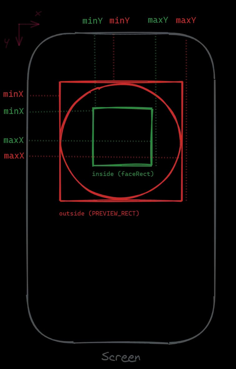 Diagram showing rectangular outlines of views