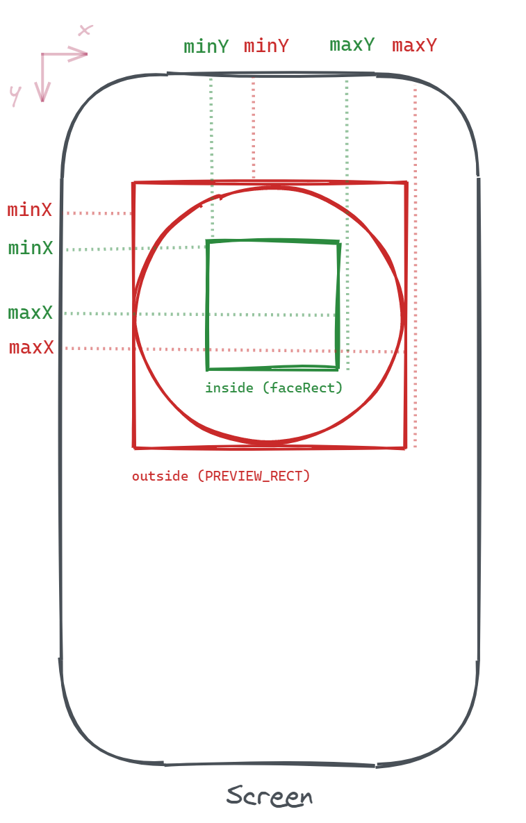 Diagram showing rectangular outlines of views